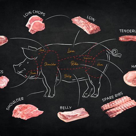 The ultimate guide to pork cuts .
